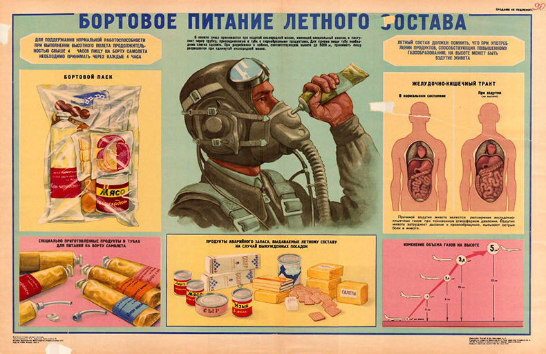 Soviet Military Posters